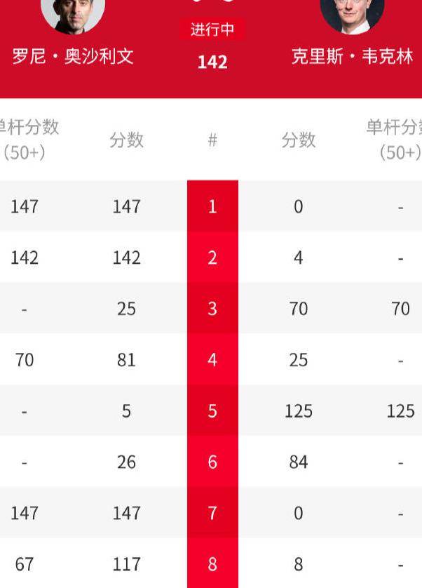 大的亮点