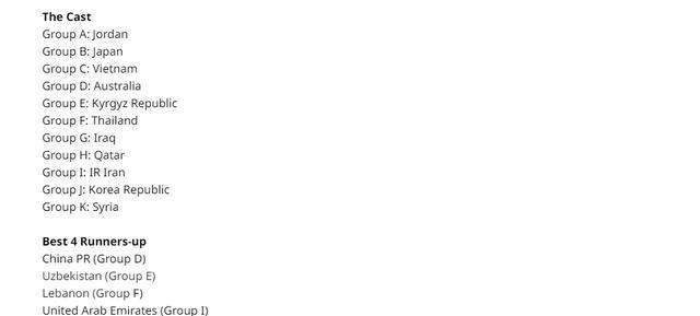 出线, 加上东道主 出线, 加上东道主