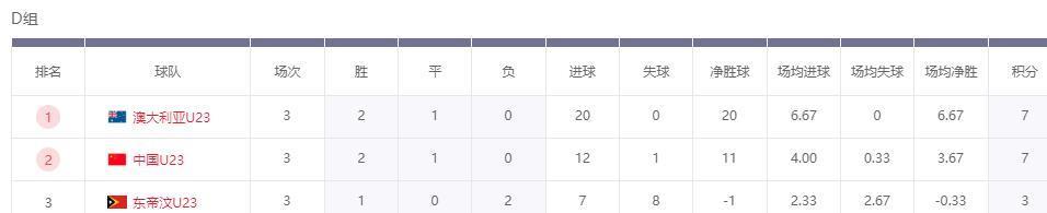 平积, alt, 中国队打平 平积, alt, 中国队打平