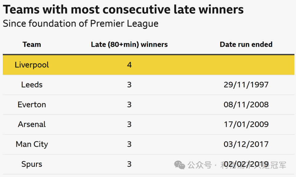 MAA, 同一场比赛