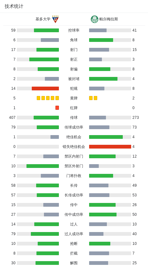 尔打入一球, 攻比利亚米