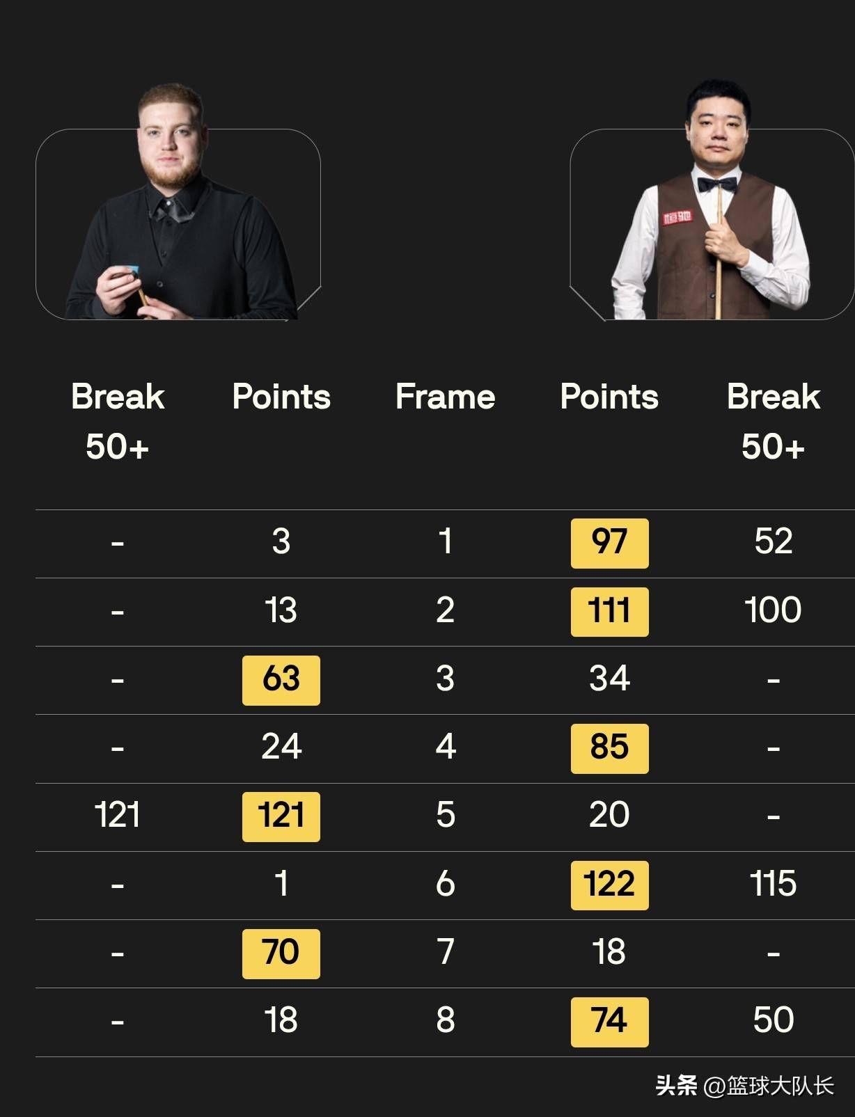 Wells, 鞭以, 两人多局战 Wells, 鞭以, 两人多局战